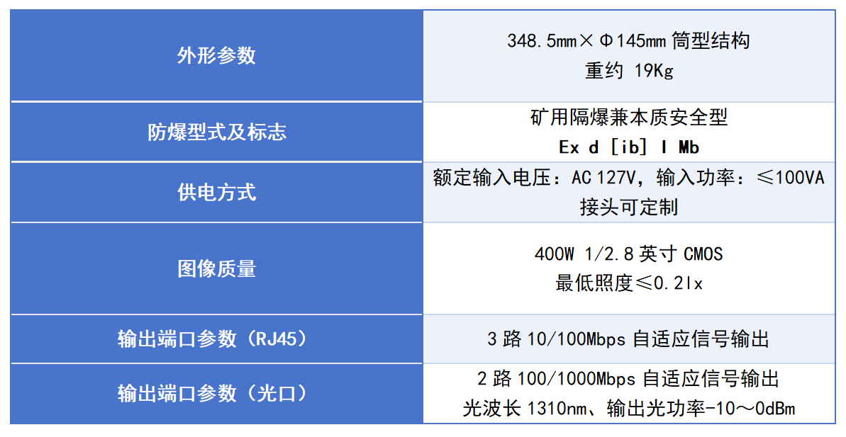 Ⅰ摄像仪类矿用隔爆兼本安型摄像仪产品介绍_01.png