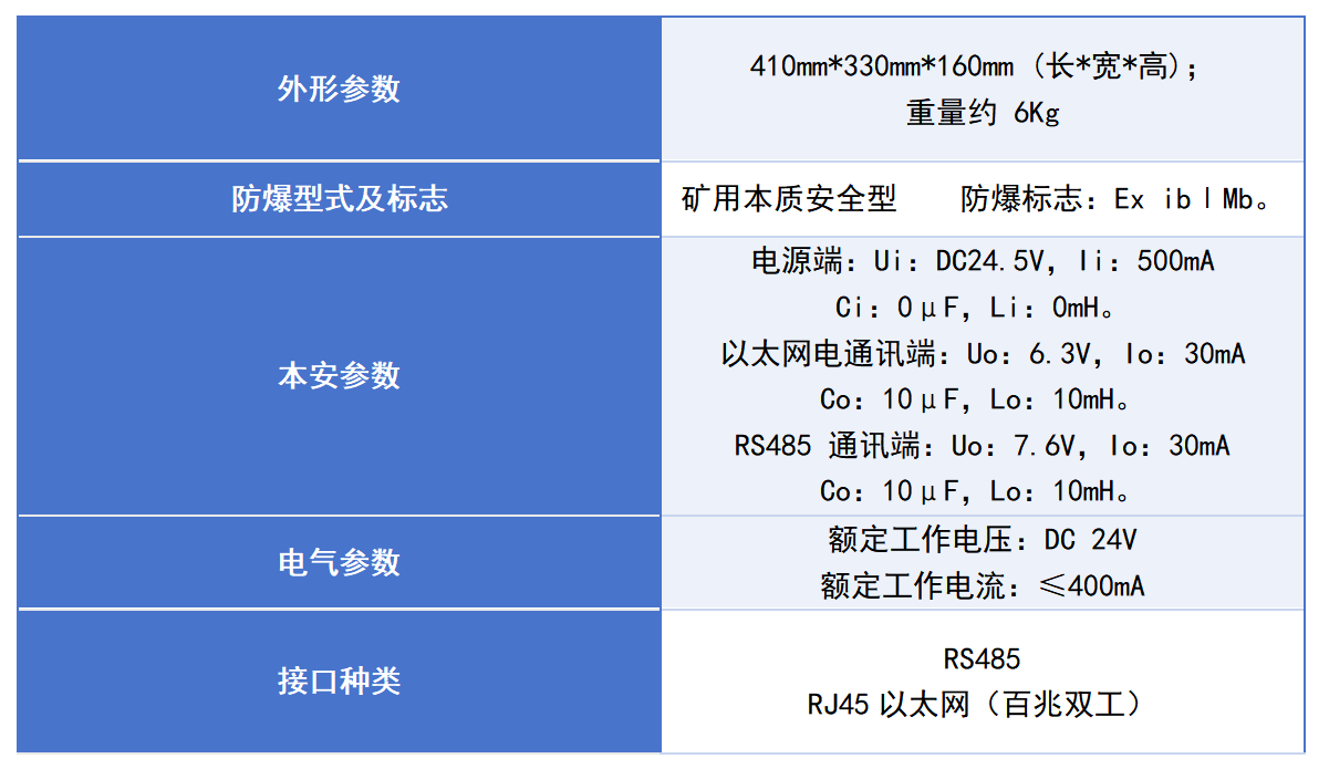 Ⅲ 其他类 1矿用本安控制显示屏_01.png